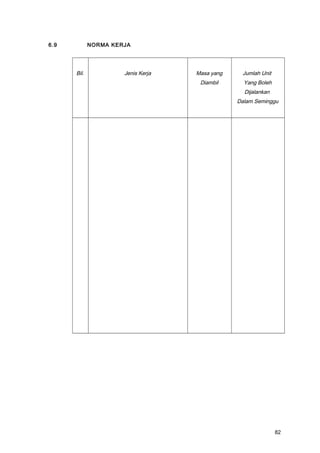 6.9 NORMA KERJA
Bil. Jenis Kerja Masa yang
Diambil
Jumlah Unit
Yang Boleh
Dijalankan
Dalam Seminggu
82
 