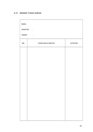 6.10 SENARAI TUGAS HARIAN
NAMA :
JAWATAN :
TARIKH :
BIL. TUGAS SAYA HARI INI CATATAN
83
 