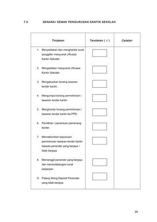7.5 SENARAI SEMAK PENGURUSAN KANTIN SEKOLAH
Tindakan Tandakan ( √ ) Catatan
1. Menyediakan dan menghantar surat
panggilan mesyuarat J/Kuasa
Kantin Sekolah.
2. Mengadakan mesyuarat J/Kuasa
Kantin Sekolah .
3. Mengeluarkan borang tawaran
tender kantin.
4. Mengumpul borang permohonan /
tawaran tender kantin.
5. Menghantar borang permohonan /
tawaran tender kantin ke PPD.
6. Pemilihan / penentuan pemenang
tender.
7. Memaklumkan keputusan
permohonan tawaran tender kantin
kepada penender yang berjaya /
tidak berjaya.
8. Memanggil penender yang berjaya
dan menandatangani surat
perjanjian.
9. Pulang Wang Deposit Penender
yang tidak berjaya.
99
 