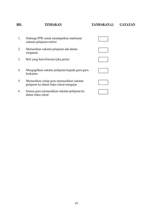 BIL TINDAKAN TANDAKAN (/) CATATAN
1. Hubungi PPK untuk mendapatkan maklumat
sukatan pelajaran terkini
2. Memastikan sukatan pelajaran ada dalam
simpanan
3. Beli yang baru/fotostat (jika perlu)
4. Mengagihkan sukatan pelajaran kepada guru-guru
berkaitan
5. Memastikan setiap guru memasukkan sukatan
pelajaran ke dalam buku rekod mengajar
6. Semua guru memasukkan sukatan pelajaran ke
dalam buku rekod
10
 