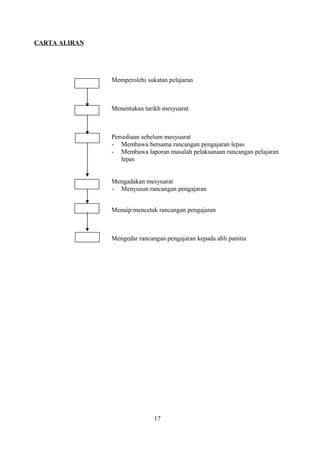 CARTA ALIRAN
Memperolehi sukatan pelajaran
Menentukan tarikh mesyuarat
Persediaan sebelum mesyuarat
- Membawa bersama rancangan pengajaran lepas
- Membawa laporan masalah pelaksanaan rancangan pelajaran
lepas
Mengadakan mesyuarat
- Menyusun rancangan pengajaran
Menaip/mencetak rancangan pengajaran
Mengedar rancangan pengajaran kepada ahli panitia
17
 