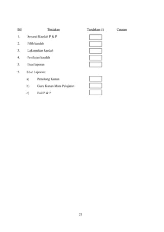 Bil Tindakan Tandakan (/) Catatan
1. Senarai Kaedah P & P
2. Pilih kaedah
3. Laksanakan kaedah
4. Penilaian kaedah
5. Buat laporan
5. Edar Laporan:
a) Penolong Kanan
b) Guru Kanan Mata Pelajaran
c) Fail P & P
21
 