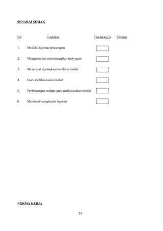 SENARAI SEMAK
Bil Tindakan Tandakan (/) Catatan
1. Meneliti laporan pencerapan
2. Mengeluarkan surat panggilan mesyuarat
3. Mesyuarat dijalankan/membina modul
4. Guru melaksanakan modul
5. Perbincangan selepas guru melaksanakan modul
6. Membuat/menghantar laporan
NORMA KERJA
24
 