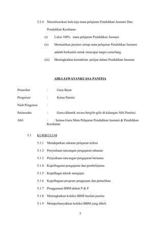 2.2.4 Merealisasikan hala tuju mata pelajaran Pendidikan Jasmani Dan
Pendidikan Kesihatan
(i) Lulus 100% mata pelajaran Pendidikan Jasmani
(ii) Memastikan prestasi setiap mata pelajaran Pendidikan Jasmani
adalah berkualiti untuk mencapai target cemerlang.
(iii) Meningkatkan kemahiran pelajar dalam Pendidikan Jasmnai
AHLI JAWATANKUASA PANITIA
Penasihat : Guru Besar
Pengerusi : Ketua Panitia
Naib Pengerusi :
Setiausaha : Guru (dilantik secara bergilir-gilir di kalangan Ahli Panitia)
Ahli : Semua Guru Mata Pelajaran Pendidikan Jasmani & Pendidikan
Kesihatan
5.1 KURIKULUM
5.1.1 Mendapatkan sukatan pelajaran terkini
5.1.2 Penyediaan rancangan pengajaran tahunan
5.1.3 Penyediaan rancangan pengajaran bersama
5.1.4 Kepelbagaian pengajaran dan pembelajaran
5.1.5 Kepelbagai teknik mengajar
5.1.6 Kepelbagian program pengayaan dan pemulihan
5.1.7 Penggunaan BBM dalam P & P
5.1.8 Meningkatkan koleksi BBM hasilan panitia
5.1.9 Memperbanyakkan koleksi BBM yang dibeli
3
 
