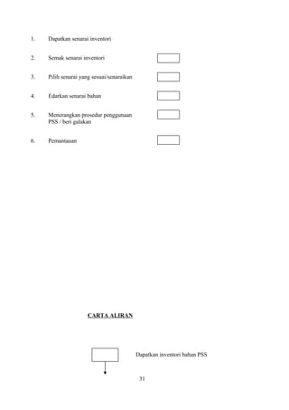 1. Dapatkan senarai inventori
2. Semak senarai inventori
3. Pilih senarai yang sesuai/senaraikan
4. Edarkan senarai bahan
5. Menerangkan prosedur penggunaan
PSS / beri galakan
6. Pemantauan
CARTA ALIRAN
Dapatkan inventori bahan PSS
31
 