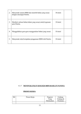 2. Menyemak senarai BBM dan memilih bahan yang sesuai
dengan rancangan Panitia.
30 minit
3. Memberi salinan bahan-bahan yang sesuai untuk kegunaan
guru Panitia.
10 minit
4. Menggalakkan guru-guru menggunakan bahan yang sesuai. 10 minit
5. Menyemak rekod tempahan penggunaan BBM oleh Panitia. 10 minit
8.1.7 MENINGKATKAN KOLEKSI BBM HASILAN PANITIA
PROSES KERJA
Bil Proses Kerja Pegawai
Yang
Meluluskan
Undang-
Undang &
Peraturan
33
 