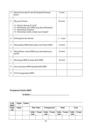 2. Menerima borang B1 dan B2 daripada Penolong
Kanan
5 minit
3. Mesyuarat Panitia
3.1 Mengisi Borang B1 & B2
3.2 Menentukan jenis BBM yang akan dikeluarkan
3.3 Menentukan fasilitator
3.4 Menentukan tarikh, tempat masa bengkel
60 minit
4. Perbengkelan dan Hasilan 2 – 3 jam
5. Memasukkan BBM dalam daftar stok Panitia BBM 10 minit
6. Mengedarkan senarai BBM yang siap kepada guru
panitia
10 minit
7. Menyimpan BBM di dalam bilik BBM 10 minit
8. Guru meminjam BBM daripada Bilik BBM
9. P & P menggunakan BBM
Peningkatan Koleksi BBM
SUBJEK :…………………………………………………….
Unit
BBM
Tajuk
-
Tahun
Sedia
ada
Tajuk Pita Video Transparensi Slaid Lain
Sedia
Ada
Target Sedia
Ada
Target Sedia
Ada
Target Sedia
Ada
Target
38
 
