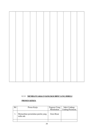 8.1.8 MEMBANYAKKAN KOLEKSI BBM YANG DIBELI
PROSES KERJA
Bil Proses Kerja Pegawai Yang
Meluluskan
Saksi Undang-
Undang/Peraturan
1. Memastikan peruntukan panitia yang
sedia ada
Guru Besar
39
 