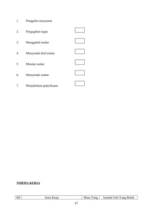 1. Panggilan mesyuarat
2. Pengagihan tugas
3. Menggubal soalan
4. Menyemak draf soalan
5. Menaip soalan
6. Menyemak soalan
7. Menjalankan peperiksaan
NORMA KERJA
Bil Jenis Kerja Masa Yang Jumlah Unit Yang Boleh
47
 