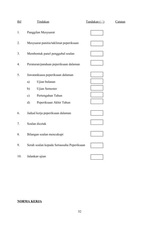 Bil Tindakan Tandakan ( / ) Catatan
1. Panggilan Mesyuarat
2. Mesyuarat panitia/taklimat peperiksaan
3. Membentuk panel penggubal soalan
4. Peraturan/panduan peperiksaan dalaman
5. Jawatankuasa peperiksaan dalaman
a) Ujian bulanan
b) Ujian Semester
c) Pertengahan Tahun
d) Peperiksaan Akhir Tahun
6. Jadual kerja peperiksaan dalaman
7. Soalan dicetak
8. Bilangan soalan mencukupi
9. Serah soalan kepada Setiausaha Peperiksaan
10. Jalankan ujian
NORMA KERJA
52
 