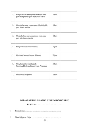 1. Mengedarkan borang bancian kepakaran
guru/menghantar guru menjalani kursus
1 hari
2. Merekod senarai kursus yang dihadiri oleh
guru dalam panitia
1 hari
3. Menjadualkan kursus dalaman bagi guru-
guru lain dalam panitia
1 hari
4. Menjalankan kursus dalaman 2 jam
5. Membuat laporan kursus dalaman 2 jam
6. Menghantar laporan kepada
Pengetua/PK/Guru Kanan Mata Pelajaran
1 hari
7. Fail dan rekod panitia 1 hari
BORANG KURSUS DALAMAN (PERKEMBANGAN STAF)
PANITIA : …………………………………….
1. Nama Guru : …………………………………………………..
2. Mata Pelajaran Diajar : ……………………………………….
66
 