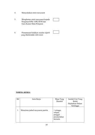 4. Menyediakan minit mesyuarat
5. Menghantar minit mesyuarat kepada
Pengetua/GPK/ GPK HEM dan
Guru Kanan Mata Pelajaran
6. Pemantauan/tindakan susulan seperti
yang dikehendaki oleh minit
NORMA KERJA
Bil Jenis Kerja Masa Yang
Diambil
Jumlah Unit Yang
Boleh
Dijalankan Dalam
Seminggu
1. Menerima jadual mesyuarat panitia 1 minggu
selepas
penggal
persekolahan
bermula
85
 
