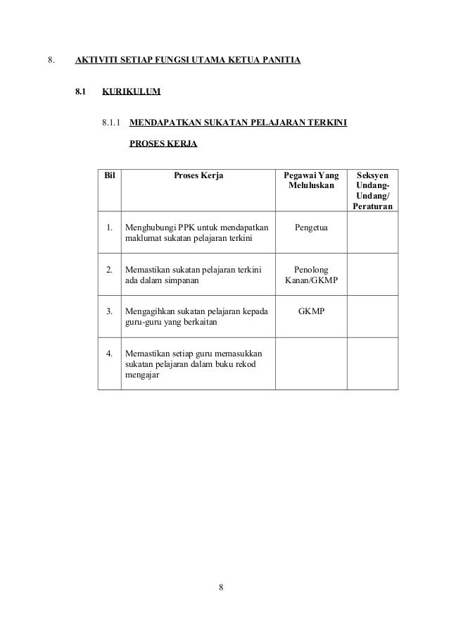 Fail Meja Ketua Panitia Tmk