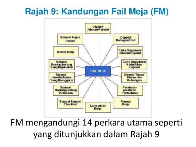 Contoh Carta Organisasi Struktur Fungsi - JobsDB Contoh Carta Organisasi Struktur Fungsi - JobsDB