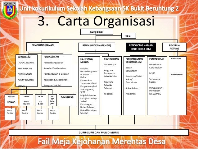 Fail meja merentas desa 2014