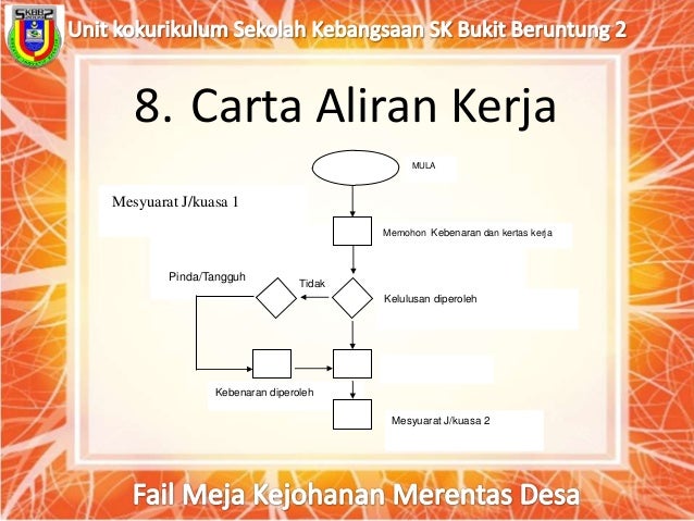 Fail Meja Merentas Desa 2014