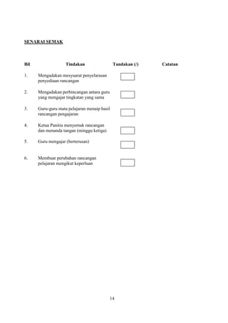 SENARAI SEMAK



Bil                 Tindakan                  Tandakan (/)   Catatan

1.    Mengadakan mesyuarat penyelarasan
      penyediaan rancangan

2.    Mengadakan perbincangan antara guru
      yang mengajar tingkatan yang sama

3.    Guru-guru mata pelajaran menaip hasil
      rancangan pengajaran

4.    Ketua Panitia menyemak rancangan
      dan menanda tangan (minggu ketiga)

5.    Guru mengajar (berterusan)


6.    Membuar perubahan rancangan
      pelajaran mengikut keperluan




                                            14
 