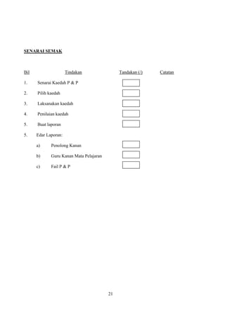 SENARAI SEMAK



Bil                   Tindakan                Tandakan (/)   Catatan

1.    Senarai Kaedah P & P

2.    Pilih kaedah

3.    Laksanakan kaedah

4.    Penilaian kaedah

5.    Buat laporan

5.    Edar Laporan:

      a)     Penolong Kanan

      b)     Guru Kanan Mata Pelajaran

      c)     Fail P & P




                                         21
 