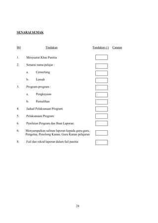 SENARAI SEMAK



Bil                  Tindakan                          Tandakan (/)   Catatan


1.    Mesyuarat Khas Panitia

2.    Senarai nama pelajar :

      a.     Cemerlang

      b.     Lemah

3.    Program-program :

      a.     Pengkayaan

      b.     Pemulihan

4.    Jadual Pelaksanaan Program

5.    Pelaksanaan Program

6.    Penilaian Program dan Buat Laporan

6.    Menyampaikan salinan laporan kepada guru-guru,
      Pengetua, Penolong Kanan, Guru Kanan pelajaran

8.    Fail dan rekod laporan dalam fail panitia




                                             28
 