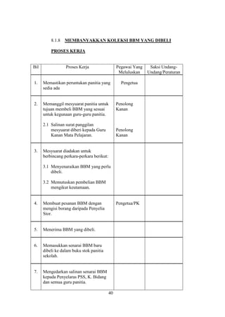 8.1.8   MEMBANYAKKAN KOLEKSI BBM YANG DIBELI

          PROSES KERJA


Bil               Proses Kerja                   Pegawai Yang    Saksi Undang-
                                                  Meluluskan    Undang/Peraturan

1.    Memastikan peruntukan panitia yang           Pengetua
      sedia ada


2.    Memanggil mesyuarat panitia untuk          Penolong
      tujuan membeli BBM yang sesuai             Kanan
      untuk kegunaan guru-guru panitia.

      2.1 Salinan surat panggilan
          mesyuarat diberi kepada Guru           Penolong
          Kanan Mata Pelajaran.                  Kanan


3.    Mesyuarat diadakan untuk
      berbincang perkara-perkara berikut:

      3.1 Menyenaraikan BBM yang perlu
          dibeli.

      3.2 Memutuskan pembelian BBM
          mengikut keutamaan.


4.    Membuat pesanan BBM dengan                 Pengetua/PK
      mengisi borang daripada Penyelia
      Stor.


5.    Menerima BBM yang dibeli.


6.    Memasukkan senarai BBM baru
      dibeli ke dalam buku stok panitia
      sekolah.


7.    Mengedarkan salinan senarai BBM
      kepada Penyelaras PSS, K. Bidang
      dan semua guru panitia.

                                            40
 