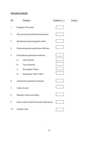 SENARAI SEMAK


Bil          Tindakan                              Tandakan ( / )   Catatan


1.    Panggilan Mesyuarat


2.    Mesyuarat panitia/taklimat peperiksaan


3.    Membentuk panel penggubal soalan


4.    Peraturan/panduan peperiksaan dalaman


5.    Jawatankuasa peperiksaan dalaman

      a)     Ujian bulanan

      b)     Ujian Semester

      c)     Pertengahan Tahun

      d)     Peperiksaan Akhir Tahun


6.    Jadual kerja peperiksaan dalaman


7.    Soalan dicetak


8.    Bilangan soalan mencukupi


9.    Serah soalan kepada Setiausaha Peperiksaan


10.   Jalankan ujian




                                           52
 