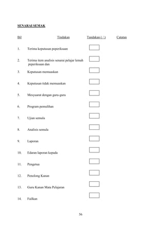 SENARAI SEMAK


Bil                         Tindakan               Tandakan ( / )   Catatan


1.    Terima keputusan peperiksaan


2.    Terima item analisis senarai pelajar lemah
      peperiksaan dan

3.    Keputusan memuaskan


4.    Keputusan tidak memuaskan


5.    Mesyuarat dengan guru-guru


6.    Program pemulihan


7.    Ujian semula


8.    Analisis semula


9.    Laporan


10.   Edaran laporan kepada


11.   Pengetua


12.   Penolong Kanan


13.   Guru Kanan Mata Pelajaran


14.   Failkan



                                            56
 