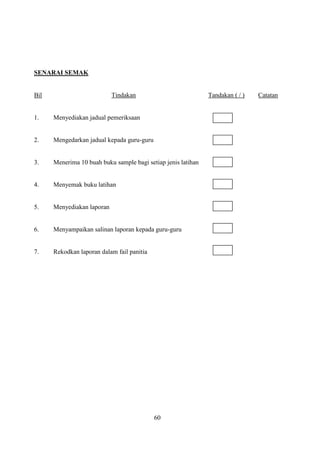 SENARAI SEMAK


Bil                         Tindakan                           Tandakan ( / )   Catatan


1.    Menyediakan jadual pemeriksaan


2.    Mengedarkan jadual kepada guru-guru


3.    Menerima 10 buah buku sample bagi setiap jenis latihan


4.    Menyemak buku latihan


5.    Menyediakan laporan


6.    Menyampaikan salinan laporan kepada guru-guru


7.    Rekodkan laporan dalam fail panitia




                                            60
 