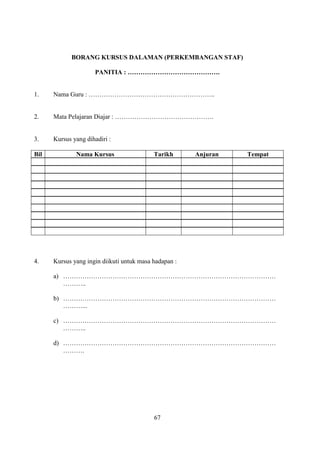 BORANG KURSUS DALAMAN (PERKEMBANGAN STAF)

                     PANITIA : …………………………………….


1.    Nama Guru : …………………………………………………..


2.    Mata Pelajaran Diajar : ……………………………………….


3.    Kursus yang dihadiri :

Bil           Nama Kursus                  Tarikh      Anjuran   Tempat




4.    Kursus yang ingin diikuti untuk masa hadapan :

      a) ………………………………………………………………………………………
         ………..

      b) ………………………………………………………………………………………
         ………...

      c) ………………………………………………………………………………………
         ………..

      d) ………………………………………………………………………………………
         ……….




                                           67
 