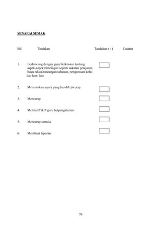 SENARAI SEMAK



Bil          Tindakan                                     Tandakan ( / )   Catatan



1.     Berbincang dengan guru berkenaan tentang
       aspek-aspek bimbingan seperti sukatan pelajaran,
       buku rekod,rancangan tahunan, pengurusan kelas
      dan lain- lain


2.    Menentukan aspek yang hendak dicerap


3.    Mencerap


4.    Melihat P & P guru berpengalaman


5.    Mencerap semula


6.    Membuat laporan




                                            70
 