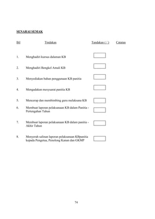SENARAI SEMAK


Bil                Tindakan                            Tandakan ( / )   Catatan



1.    Menghadiri kursus dalaman KB


2.    Menghadiri Bengkel Amali KB


3.    Menyediakan bahan penggunaan KB panitia


4.    Mengadakan mesyuarat panitia KB


5.    Mencerap dan membimbing guru melaksana KB

6.    Membuat laporan pelaksanaan KB dalam Panitia -
      Pertengahan Tahun


7.    Membuat laporan pelaksanaan KB dalam panitia -
      Akhir Tahun


8.    Menyerah salinan laporan pelaksanaan KBpanitia
      kepada Pengetua, Penolong Kanan dan GKMP




                                          74
 