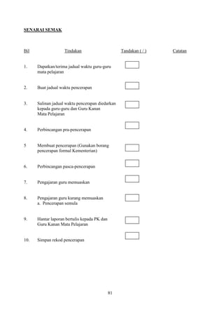 SENARAI SEMAK



Bil                 Tindakan                       Tandakan ( / )   Catatan


1.    Dapatkan/terima jadual waktu guru-guru
      mata pelajaran


2.    Buat jadual waktu pencerapan


3.    Salinan jadual waktu pencerapan diedarkan
      kepada guru-guru dan Guru Kanan
      Mata Pelajaran


4.    Perbincangan pra-pencerapan


5     Membuat pencerapan (Gunakan borang
      pencerapan formal Kementerian)


6.    Perbincangan pasca-pencerapan


7.    Pengajaran guru memuaskan


8.    Pengajaran guru kurang memuaskan
      a. Pencerapan semula


9.    Hantar laporan bertulis kepada PK dan
      Guru Kanan Mata Pelajaran


10.   Simpan rekod pencerapan




                                              81
 