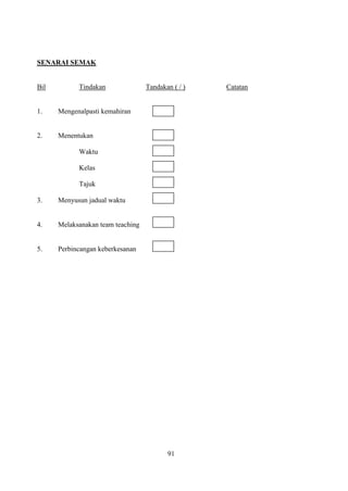 SENARAI SEMAK


Bil         Tindakan               Tandakan ( / )   Catatan


1.    Mengenalpasti kemahiran


2.    Menentukan

            Waktu

            Kelas

            Tajuk

3.    Menyusun jadual waktu


4.    Melaksanakan team teaching


5.    Perbincangan keberkesanan




                                          91
 