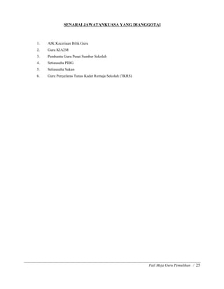 Fail Meja Guru Pemulihan / 25
SENARAI JAWATANKUASA YANG DIANGGOTAI
1. AJK Keceriaan Bilik Guru
2. Guru KIA2M
3. Pembantu Guru Pusat Sumber Sekolah
4. Setiausaha PIBG
5. Setiausaha Sukan
6. Guru Penyelaras Tunas Kadet Remaja Sekolah (TKRS)
 