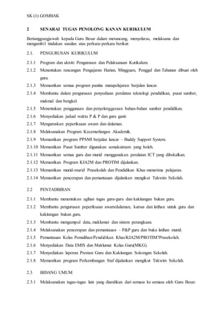SK (1) GOMBAK
2 SENARAI TUGAS PENOLONG KANAN KURIKULUM
Bertanggungjawab kepada Guru Besar dalam merancang, menyelaras, melaksana dan
mengambil tindakan susulan atas perkara-perkara berikut:
2.1. PENGURUSAN KURIKULUM
2.1.1 Program dan akiviti Pengurusan dan Pelaksanaan Kurikulum.
2.1.2 Menentukan rancangan Pengajaran Harian, Mingguan, Penggal dan Tahunan dibuat oleh
guru.
2.1.3 Memastikan semua program panitia matapelajaran berjalan lancar.
2.1.4 Membantu dalam pengurusan penyediaan peralatan teknologi pendidikan, pusat sumber,
makmal dan bengkel.
2.1.5 Menentukan penggunaan dan penyelenggaraan bahan-bahan sumber pendidikan.
2.1.6 Menyediakan jadual waktu P & P dan guru ganti
2.1.7 Menguruskan peperiksaan awam dan dalaman.
2.1.8 Melaksanakan Program Kecemerlangan Akademik.
2.1.9 Memastikan program PPSMI berjalan lancar – Buddy Support System.
2.1.10 Memastikan Pusat Sumber digunakan semaksimum yang boleh.
2.1.11 Memastikan semua guru dan murid menggunakan peralatan ICT yang dibekalkan.
2.1.12 Memastikan Program KIA2M dan PROTIM dijalankan.
2.1.13 Memastikan murid-murid Prasekolah dan Pendidikan Khas menerima pelajaran.
2.1.14 Memastikan pencerapan dan pemantauan dijalankan mengikut Takwim Sekolah.
2.2 PENTADBIRAN
2.1.1 Membantu menentukan agihan tugas guru-guru dan kakitangan bukan guru.
2.1.2 Membantu pengurusan peperiksaan awam/dalaman, kursus dan latihan untuk guru dan
kakitangan bukan guru.
2.1.3 Membantu mengumpul data, maklumat dan sistem perangkaan.
2.1.4 Melaksanakan pencerapan dan pemantauan – P&P guru dan buku latihan murid.
2.1.5 Pemantauan Kelas Pemulihan/Pendidikan Khas/KIA2M/PROTIM?Prasekolah.
2.1.6 Menyediakan Data EMIS dan Maklumat Kelas Guru(MKG).
2.1.7 Menyediakan laporan Prestasi Guru dan Kakitangan Sokongan Sekolah.
2.1.8 Memastikan program Perkembangan Staf dijalankan mengikut Takwim Sekolah.
2.3 BIDANG UMUM
2.3.1 Melaksanakan tugas-tugas lain yang diarahkan dari semasa ke semasa oleh Guru Besar.
 
