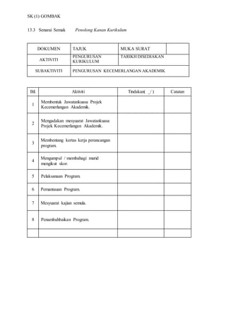 SK (1) GOMBAK
13.3 Senarai Semak Penolong Kanan Kurikulum
DOKUMEN TAJUK MUKA SURAT
AKTIVITI
PENGURUSAN
KURIKULUM
TARIKH DISEDIAKAN
SUBAKTIVITI PENGURUSAN KECEMERLANGAN AKADEMIK
Bil. Aktiviti Tindakan( _/ ) Catatan
1
Membentuk Jawatankuasa Projek
Kecemerlangan Akademik.
2
16. Mengadakan mesyuarat Jawatankuasa
Projek Kecemerlangan Akademik.
3
Membentang kertas kerja perancangan
program.
4
Mengumpul / membahagi murid
mengikut skor.
5 Pelaksanaan Program.
6 Pemantauan Program.
7 Mesyuarat kajian semula.
8 Penambahbaikan Program.
 