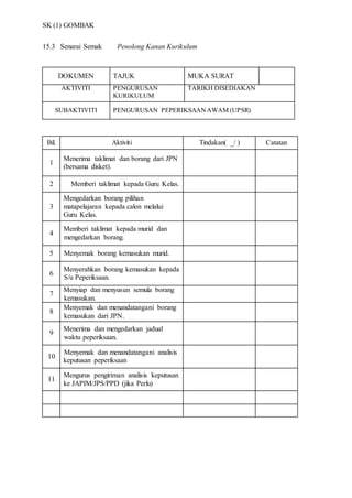 SK (1) GOMBAK
15.3 Senarai Semak Penolong Kanan Kurikulum
DOKUMEN TAJUK MUKA SURAT
AKTIVITI PENGURUSAN
KURIKULUM
TARIKH DISEDIAKAN
SUBAKTIVITI PENGURUSAN PEPERIKSAANAWAM (UPSR)
Bil. Aktiviti Tindakan( _/ ) Catatan
1
Menerima taklimat dan borang dari JPN
(bersama disket).
222. Memberi taklimat kepada Guru Kelas.
3
Mengedarkan borang pilihan
matapelajaran kepada calon melalui
Guru Kelas.
4
Memberi taklimat kepada murid dan
mengedarkan borang.
5 Menyemak borang kemasukan murid.
6
Menyerahkan borang kemasukan kepada
S/u Peperiksaan.
7
Menyiap dan menyusun semula borang
kemasukan.
8
Menyemak dan menandatangani borang
kemasukan dari JPN.
9
Menerima dan mengedarkan jadual
waktu peperiksaan.
10
Menyemak dan menandatangani analisis
keputusan peperiksaan
11
Mengurus pengiriman analisis keputusan
ke JAPIM/JPS/PPD (jika Perlu)
 