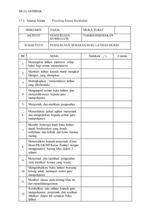 SK (1) GOMBAK
17.3 Senarai Semak Penolong Kanan Kurikulum
DOKUMEN TAJUK MUKA SURAT
AKTIVITI PENGURUSAN
KURIKULUM
TARIKH DISEDIAKAN
SUBAKTIVITI PENGURUSAN SEMAKAN BUKU LATIHAN MURID
Bil. Aktiviti Tindakan( _/ ) Catatan
1
Menetapkan latihan minimum setiap
bulan bagi semua matapelajaran
2
28. Memberi latihan kepada murid mengikut
bilangan yang ditetapkan
3
Melengkapkan / menyediakan latihan
yang dikehendaki
4
Mengumpul semua buku latihan dan
menyerahkannya kepada guru
matapelajaran
5 Menyemak dan membuat pengesahan
6
Menyediakan jadual agihan menyemak
dan mengedarkan kepada semua guru
matapelajaran
7
Memilih beberapa buah buku latihan
murid berdasarkan yang lemah,
sederhana dan terbaik dari kelas masing-
masing
8
Menyerahkan kepada penyemak (Guru
Besar/PK/GKMP/Ketua Panitia) dengan
menggunakan borang khas dalam 3
salinan
9
Menyemak dan membuat pengesahan
serta memberi komen yang sesuai
10
Mengembalikan buku latihan bersama
borang untuk mendapat reaksi guru
matapelajaran
11
Memberi ulasan pada borang khas itu
dan menandatanganinya
12
Kembalikan satu salinan kepada guru
matapelajaran, penyemak dan sesalinan
difailkan dalam fail semakan buku
latihan
 