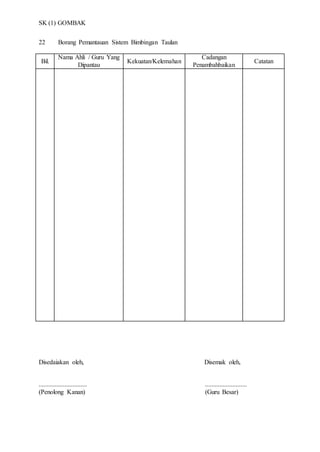 SK (1) GOMBAK
22 Borang Pemantauan Sistem Bimbingan Taulan
Bil.
Nama Ahli / Guru Yang
Dipantau
Kekuatan/Kelemahan
Cadangan
Penambahbaikan
Catatan
Disedaiakan oleh, Disemak oleh,
.............................. ..........................
(Penolong Kanan) (Guru Besar)
 