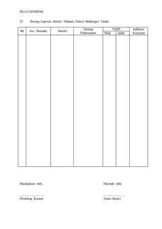 SK (1) GOMBAK
23 Borang Laporan Aktiviti Tahunan Sistem Bimbingan Taulan
Bil. Isu / Masalah Aktiviti
Strategi
Pelaksanaan
Tarikh Indikator
KejayaanMula Akhir
Disedaiakan oleh, Disemak oleh,
.............................. ..........................
(Penolong Kanan) (Guru Besar)
 