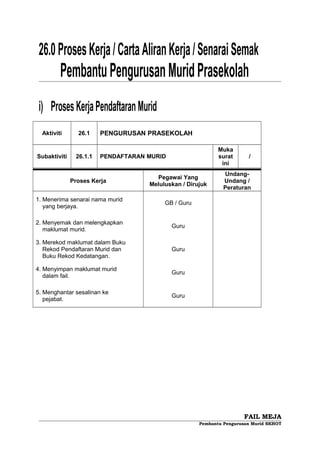 Fail meja ppm | DOC