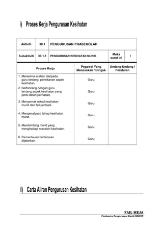 Fail meja ppm | DOC