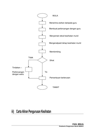 Fail meja ppm | DOC