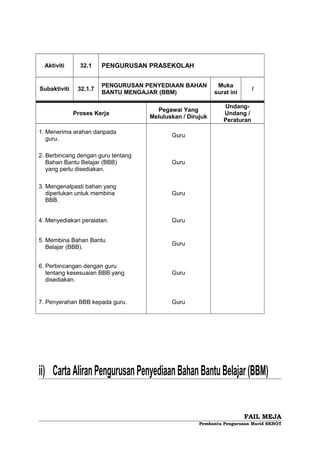 Fail meja ppm | DOC