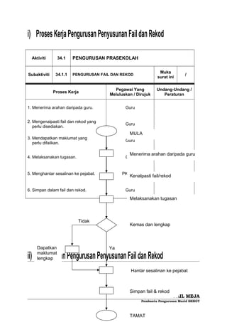 Fail meja ppm | DOC