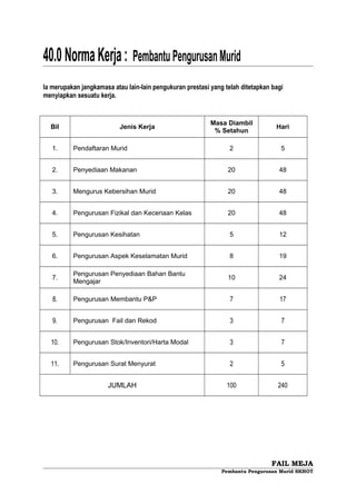 Fail meja ppm | DOC