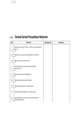 9.2 SenaraiSemakPenyediaanMakanan
Bil Aktiviti Tindakan Catatan
1 Merancang menu harian dengan
guru
2 Merancang pembelian bahan
3 Membuat pesanan
4 Menerima barang-barang
pesanan
5 Menepati speksifikasi
6 Merekod penerimaan
7 Menyediakan makanan
8 Menghidangkan makanan
9 Mengemas semula peralatan/
persekitaran
 