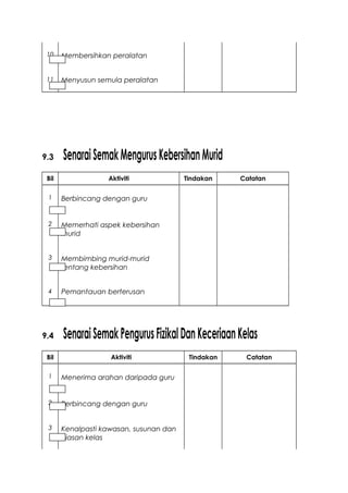 10 Membersihkan peralatan
11 Menyusun semula peralatan
9.3 SenaraiSemakMengurusKebersihanMurid
Bil Aktiviti Tindakan Catatan
1 Berbincang dengan guru
2 Memerhati aspek kebersihan
murid
3 Membimbing murid-murid
tentang kebersihan
4 Pemantauan berterusan
9.4 SenaraiSemakPengurusFizikalDanKeceriaanKelas
Bil Aktiviti Tindakan Catatan
1 Menerima arahan daripada guru
2 Berbincang dengan guru
3 Kenalpasti kawasan, susunan dan
hiasan kelas
 