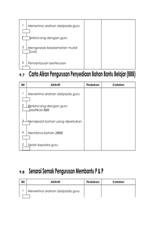 1 Menerima arahan daripada guru
2 Berbincang dengan guru
3 Mengawasi keselamatan murid-
murid
4 Pemantauan berterusan
9.7 CartaAliranPengurusanPenyediaanBahanBantuBelajar(BBB)
Bil Aktiviti Tindakan Catatan
1 Menerima arahan daripada guru
2 Berbincang dengan guru
spesifikasi BBB
3 Kenalpasti bahan yang diperlukan
4 Membina bahan (BBB)
5 Serah kepada guru
9.8 SenaraiSemakPengurusanMembantuP&P
Bil Aktiviti Tindakan Catatan
1 Menerima arahan daripada guru
 