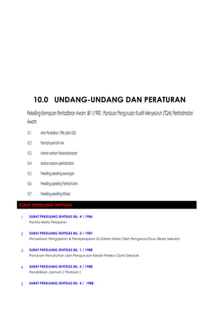 10.0 UNDANG-UNDANG DAN PERATURAN
PekelilingKemajuanPentadbiranAwam Bil1/1992:PanduanPengurusanKualitiMenyeluruh(TQM)Perkhidmatan
Awam
10.1 AktaPendidikan1996(akta550)
10.2 Perintah-perintahAM
10.3 Arahan-arahanPerbendaharaan
10.4 Arahan-arahanperkhidmatan
10.5 Pekeliling-pekelilingkewangan
10.6 Pekeliling-pekelilingPerkhidmatan
10.7 Pekeliling-pekelilingIkthisas:
SURAT PEKELILING IKHTISAS
1 SURAT PEKELILING IKHTISAS BIL. 4 / 1986
Panitia Mata Pelajaran
2 SURAT PEKELILING IKHTISAS BIL. 3 / 1987
Penyeliaan Pengajaran & Pembelajaran Di Dalam Kelas Oleh Pengetua/Guru Besar Sekolah
3 SURAT PEKELILING IKHTISAS BIL. 1 / 1988
Panduan Penubuhan dan Pengurusan Kelab Pereka Cipta Sekolah.
4 SURAT PEKELILING IKHTISAS BIL. 2 / 1988
Pendidikan Jasmani ( Pindaan )
5 SURAT PEKELILING IKHTISAS BIL. 4 / 1988
 
