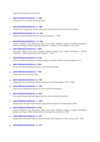 Kegiatan Khas Bagi Tahun Pembaca
6 SURAT PEKELILING IKHTISAS BIL. 9 / 1988
Permohonan Kursus Melalui Kedutaan Asing
7 SURAT PEKELILING IKHTISAS BIL. 11 / 1988
Pelaksanaan Penggunaan Sebutan Baku Ejaan Rumi Bahasa Malaysia Di Sekolah-Sekolah.
8 SURAT PEKELILING IKHTISAS BIL. 16 / 1988
Pelaksanan Mata Pelajaran Kemahiran Hidup Tingkatan 1 , 1989.
9 SURAT PEKELILING IKHTISAS BIL. 17 / 1988
Sukatan Pelajaran Dan Peruntukan Masa Untuk Mata Pelajaran Program Kurikulum Bersepadu
Sekolah Menengah ( KBSM ) Bagi Kelas Peralihan , Tingkatan 1 dan Tingkatan 2 Mulai 1989.
10 SURAT PEKELILING IKHTISAS BIL. 4 / 1989
Peruntukan Masa Untuk Mata Pelajaran Bahasa Inggeris Dan Program Bersepadu Sekolah
Menengah ( KBSM ) Bagi Kelas-Kelas Tingkatan 1 , 1989.
11 SURAT PEKELILING IKHTISAS BIL. 8 / 1989
Guru-Guru Bahasa Malaysia dan Bahasa Inggeris di Sekolah Rendah Jenis Kebangsaan Cina.
12 SURAT PEKELILING IKHTISAS BIL. 9 / 1989
Pertukaran Bahasa Penghantar Murid – Murid Sekolah Rendah
13 SURAT PEKELILING IKHTISAS BIL. 9 / 1989
Pelaksanaan Bahasa Melayu Baku
14 SURAT PEKELILING IKHTISAS BIL. 15 / 1989
Pengajaran dan Pembelajaran Bahasa Malaysia dan Bahasa Inggeris Tahun 1 KBSR.
15 SURAT PEKELILING IKHTISAS BIL. 2 / 1990
Peranan Baru Kakitangan Sumber ( KS ) dan Prosedur Pembayaran.
16 SURAT PEKELILING IKHTISAS BIL. 3 / 1990
Guru Mata Pelajaran Bahasa Inggeris Dan Guru Mata Pelajaran Matematik.
17 SURAT PEKELILING IKHTISAS BIL. 7 / 1990
Pengecualian Mengikuti Kelas Peralihan Bagi Murid Di Sekolah Jenis Kebangsaan (SRJK ).
18 SURAT PEKELILING IKHTISAS BIL. 8 / 1990
Sukatan Pelajaran dan Peruntukan Masa Untuk Mata Pelajaran Program Kurikulum Bersepadu
Sekolah Menengah ( KBSM ) Bagi Sekolah Menengah Atas Mulai Tahun 1992.
19 SURAT PEKELILING IKHTISAS BIL. 5 / 1991
Pelaksanaan Kemahiran Hidup Sekolah Menengah Atas (Tingkatan IV dan V) Tahun 1991 - 1992.
20 SURAT PEKELILING IKHTISAS BIL. 6 / 1991
 